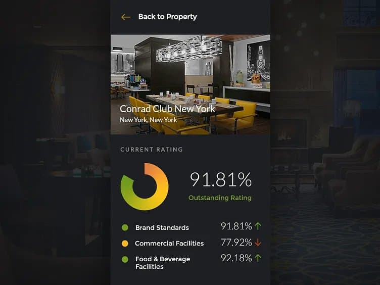 Hilton B2B digital tools