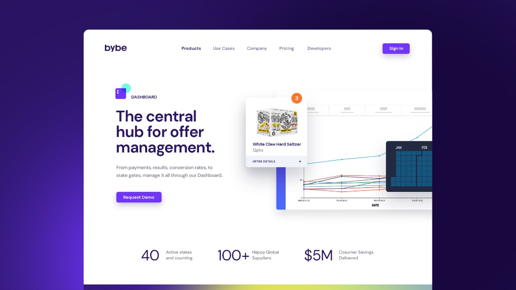 Bybe dashboard website for offer management, with conversion charts and a product card.