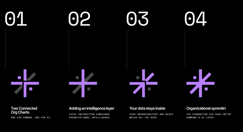 Four numbered symmitri logomark constructions on a black field.